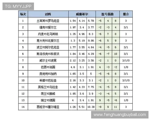 掌握足彩必发盈亏指数的变化趋势提升投注决策的科学性与准确性实现稳健盈利 掌握足彩必发盈亏指数的变化趋势提升投注决策的科学性与准确性实现稳健盈利