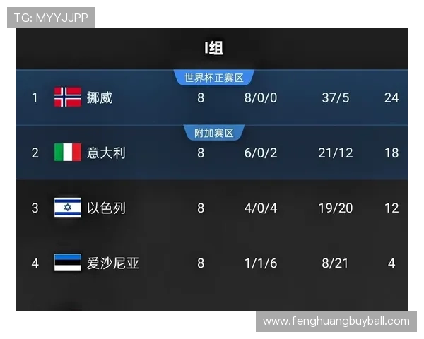 世界杯伊拉克对挪威比赛官方消息：双方阵容调整、战术分析及赛前热点话题解读